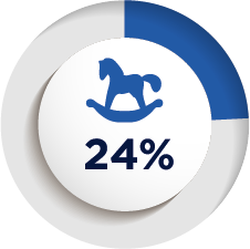 24% icon