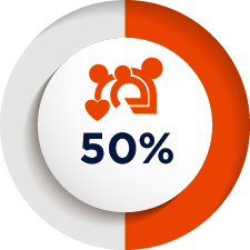 50% icon