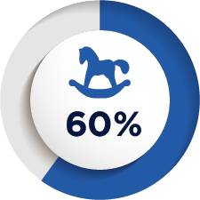 60% icon